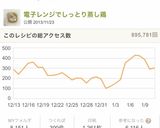 電子レンジでしっとり蒸し鶏作り方20写真