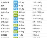 【バナナの大量消費に】バナナプリン作り方6写真