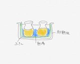 よんさん家のなめらかプリン作り方11写真