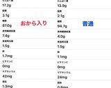 HB半斤おからパウダー入りフランスパン作り方6写真