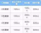 基本のかけうどん作り方3写真
