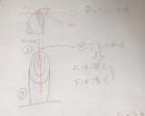 筍の処理と炊き込みご飯作り方1写真