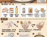 カリッとジューシー🍗手羽先の和風唐揚げ作り方1写真