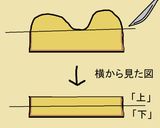 材料２つ！レンジで簡単「シベリア」作り方4写真
