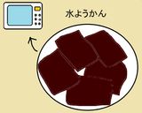 材料２つ！レンジで簡単「シベリア」作り方7写真