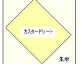 ゆずカスタードパン作り方4写真