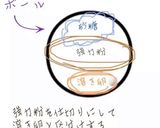 ソーセージパン☆簡単 手ごね！作り方2写真
