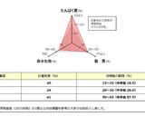 圧力鍋で沼作り方6写真