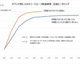 パウンド型合挽肉 温度上昇モニタリング作り方24写真
