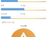 酒粕お抹茶ガトーショコラ作り方4写真