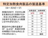 舞茸で柔らか、炊飯器で簡単ローストビーフ作り方32写真