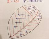 極めた我が家のからあげを超えた⁈とり天♡作り方2写真
