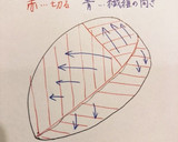 極めた我が家のからあげを超えた⁈とり天♡作り方2写真