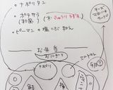 高校1年女子お弁当♡2020.06.12作り方9写真