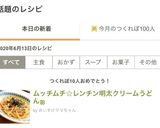 ムッチムチ☆レンチン明太クリームうどんஐ作り方12写真