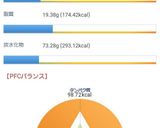 オートミールパンケーキ作り方1写真