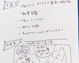 高校1年女子お弁当♡2020.06.18作り方8写真