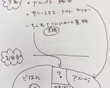 高校1年女子お弁当♡2020.06.23作り方9写真