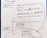 高校1年女子お弁当♡2020.06.24作り方11写真