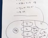 高校1年女子お弁当♡2020.06.25作り方9写真