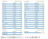 95℃ 完全栄養サラダ：必食！作り方45写真