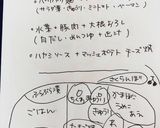 高校1年女子お弁当♡2020.07.08作り方9写真