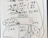 高校1年女子お弁当♡2020.07.09作り方9写真