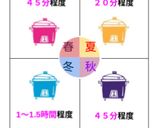 【電鍋レシピ】タコ飯作り方1写真