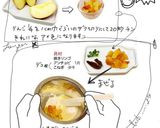 塩味のマフィン ２作り方1写真