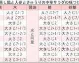 蒸し鶏と人参ときゅうりの中華サラダ作り方3写真