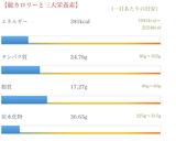 オートミール 韓国風炒り豆腐丼作り方9写真