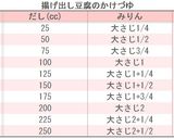 味つけ簡単！揚げ出し豆腐作り方4写真