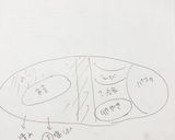 高校1年女子お弁当♡2020.07.18作り方9写真