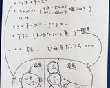高校1年女子お弁当♡2020.07.23作り方8写真
