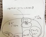 高校1年女子お弁当♡2020.07.29作り方7写真