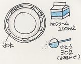 米粉の爽やかレモンロールケーキ作り方20写真
