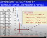 低温調理器で牛肉ステーキのタリアータ作り方14写真