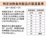 お家で簡単!焼いて湯煎、ローストビーフ!作り方21写真