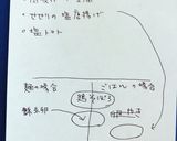 高校1年女子お弁当♡2020.08.21作り方5写真