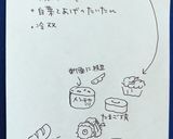 高校1年女子お弁当♡2020.08.25作り方7写真