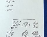 高校1年女子お弁当♡2020.08.27作り方6写真