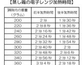 むね肉のレンジ蒸し：サラダチキン加熱公式作り方16写真