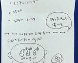 高校1年女子お弁当♡2020.08.29作り方3写真