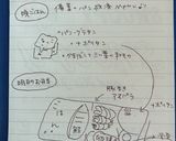 高校1年女子お弁当♡2020.09.09作り方7写真