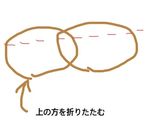 ウニ醤油で＊なんちゃってウニ肉寿司作り方7写真
