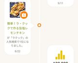 簡単！ラ・クックで作る旨塩レモンチキン作り方6写真