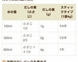 だし汁作り方1写真