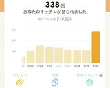 超簡単！お手軽ハッシュドビーフ！作り方8写真