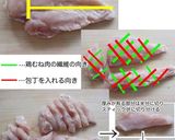 ボリューム満点！鶏むね肉の柚七味フライ☆作り方1写真