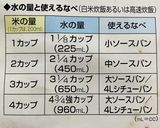 お鍋でご飯炊く! 電気代節約作り方2写真
